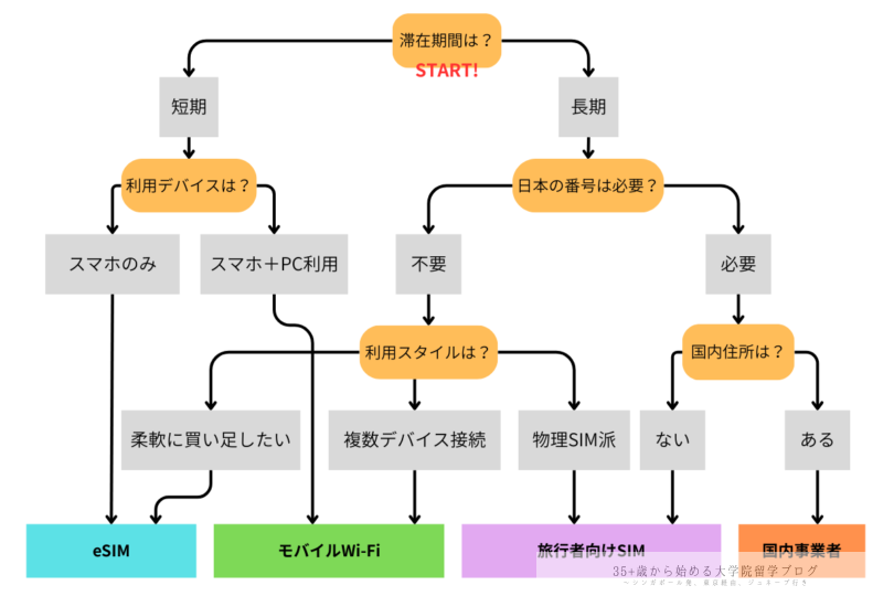フローチャート